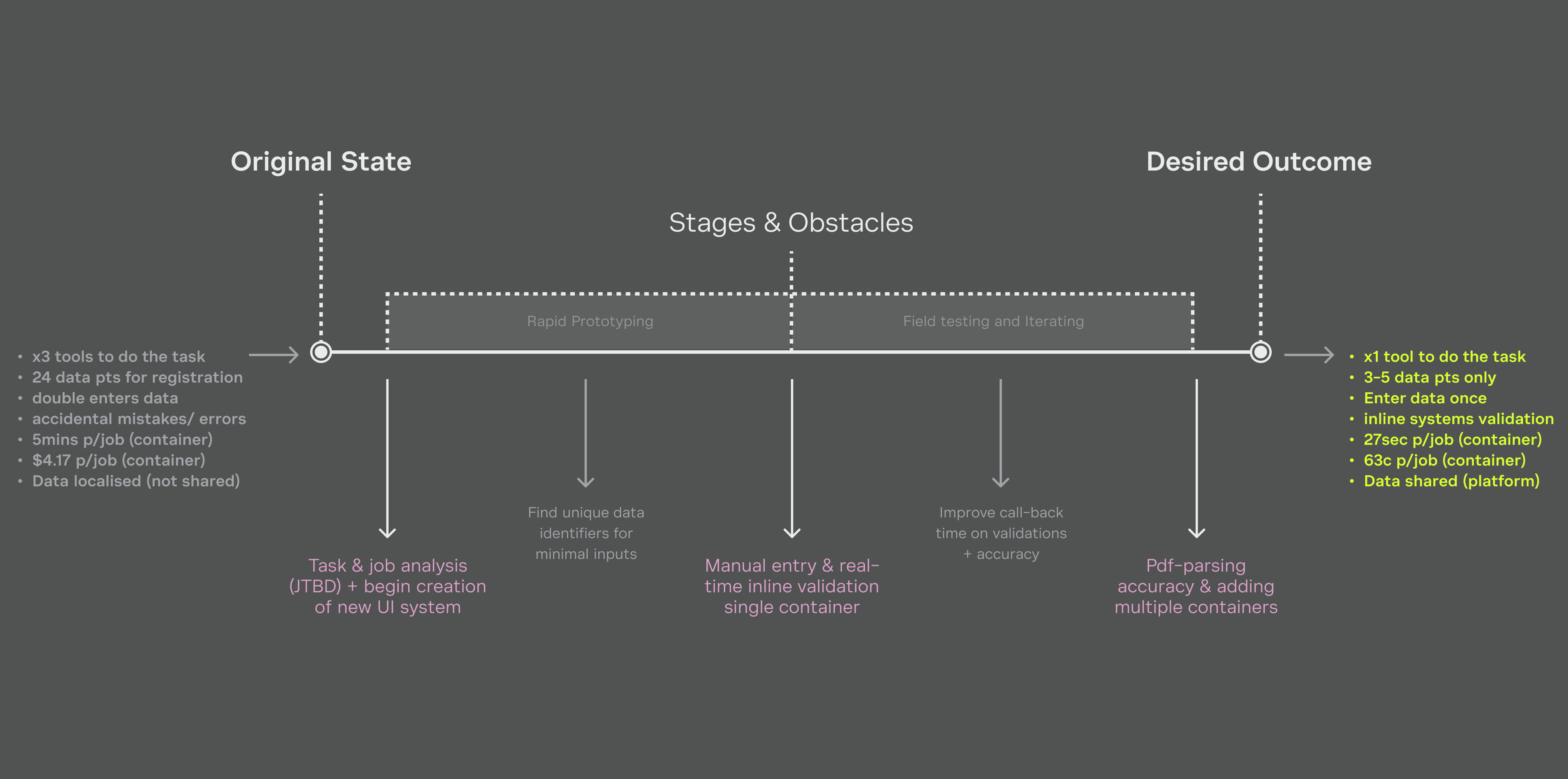 Job-Registration-Process