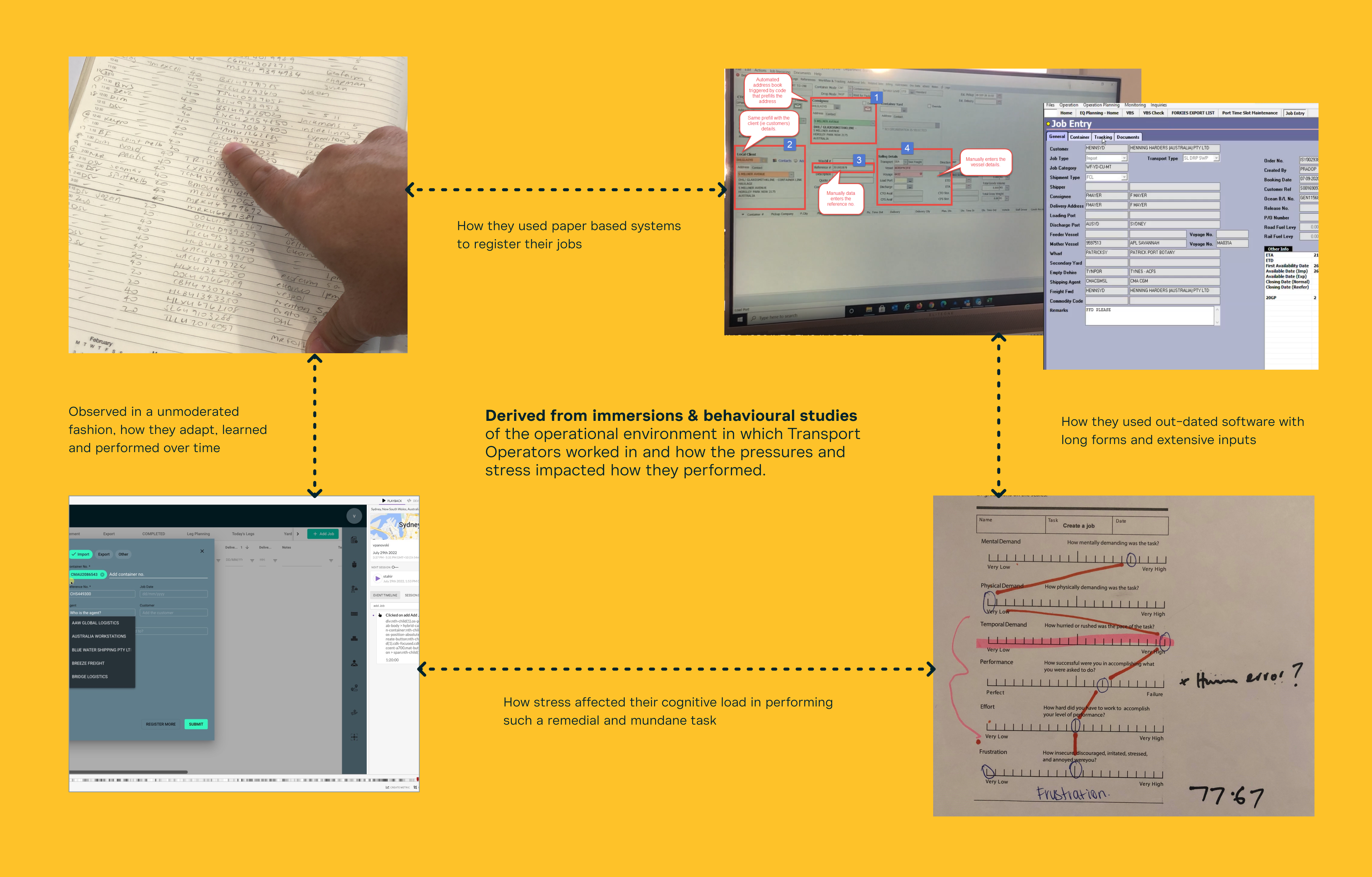 Research-process